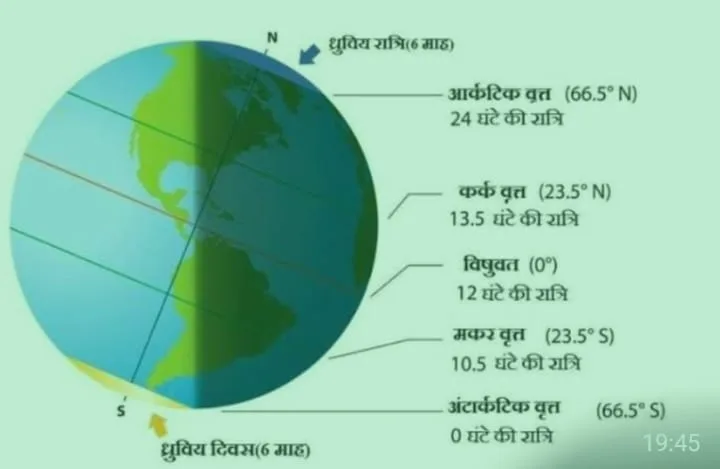 23 सितंबर की सुबह बदलेगी आसमान की कहानी, 5:35 बजे होगा सितंबर विषुव